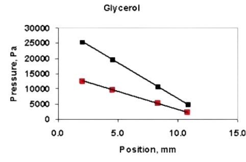 Vroc Tableau