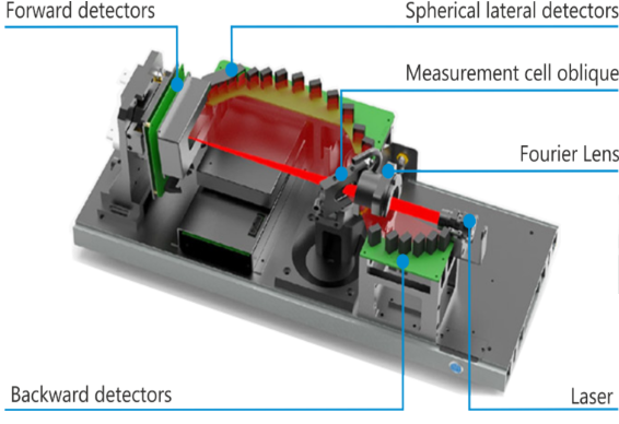 Bettersizer 2600 - Image 1