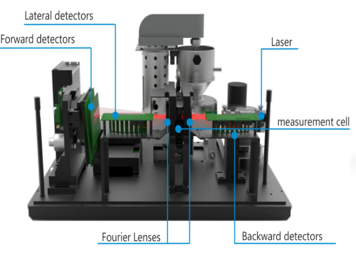 Bettersizer ST - Image 2