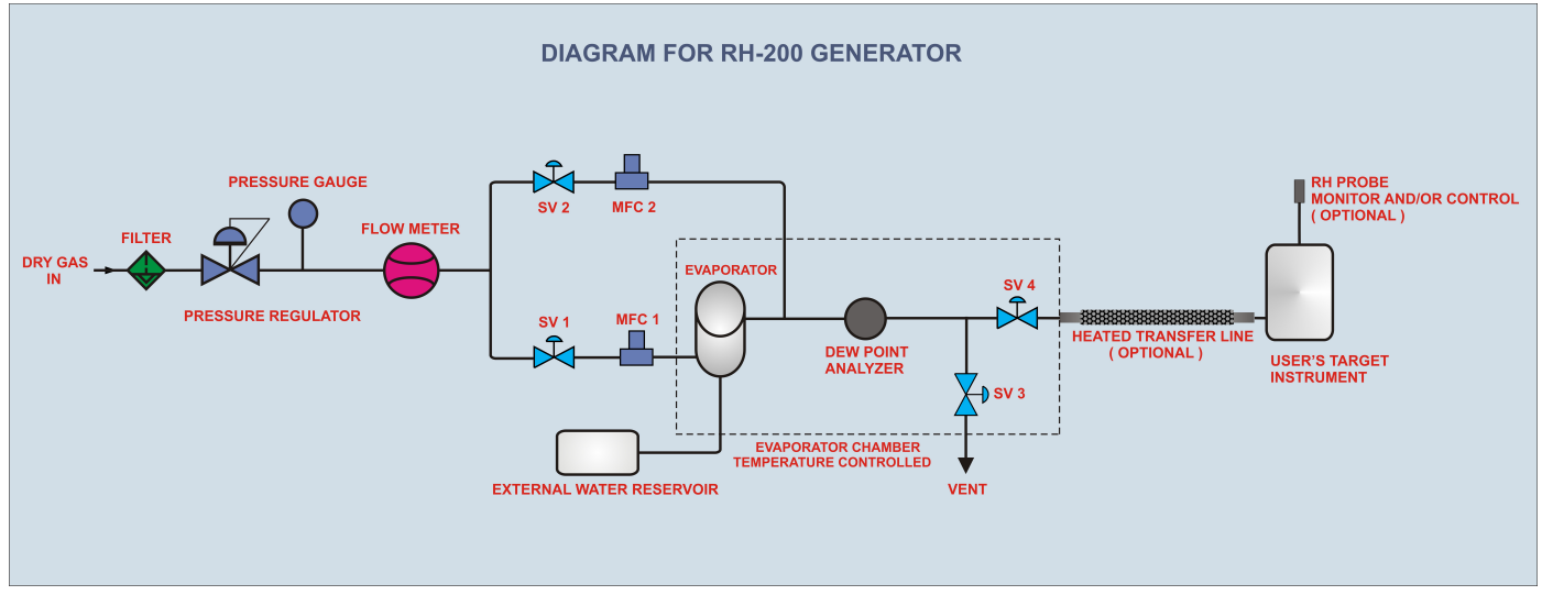 RH 200 diagram